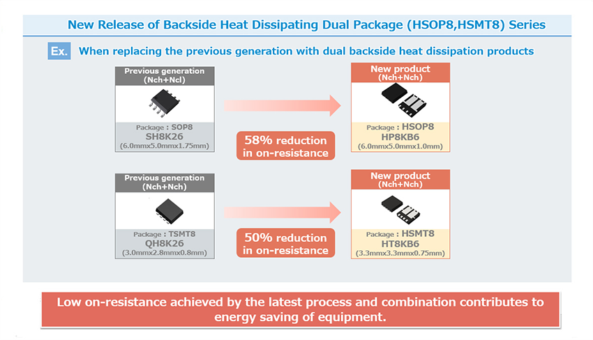 Infographie - ROHM Semiconductor MOSFET à mode d’amélioration à double canal HP8K/HT8K